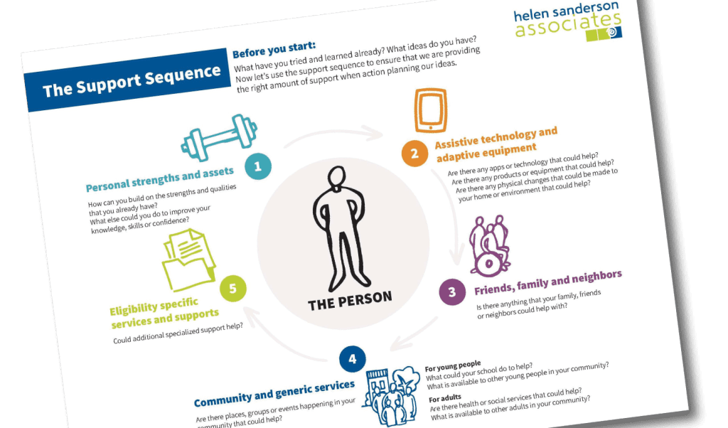 Using the Support Sequence Helen Sanderson Associates